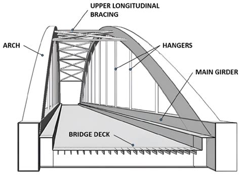 steel box tied arch bridge|tied arch bridge dimensions.